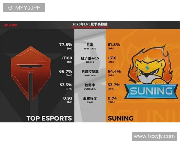 TES快攻策略的成败分析与DOTA2比赛中的启示
