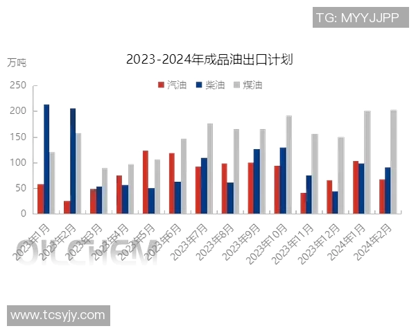 LNG市场灵活性分析及其对全球能源格局的影响探讨 LNG市场灵活性分析及其对全球能源格局的影响探讨